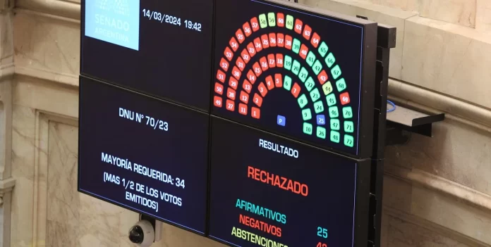 pantalla con el resultado de la votación del DNU en la Cámara de Senadores.