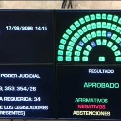 El Senado aprobó los pliegos de tres nuevos jueces nacionales