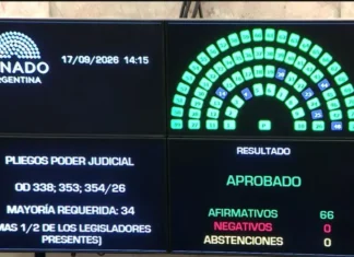 El Senado aprobó los pliegos de tres nuevos jueces nacionales